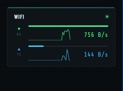 Interface Speed Tracking Page