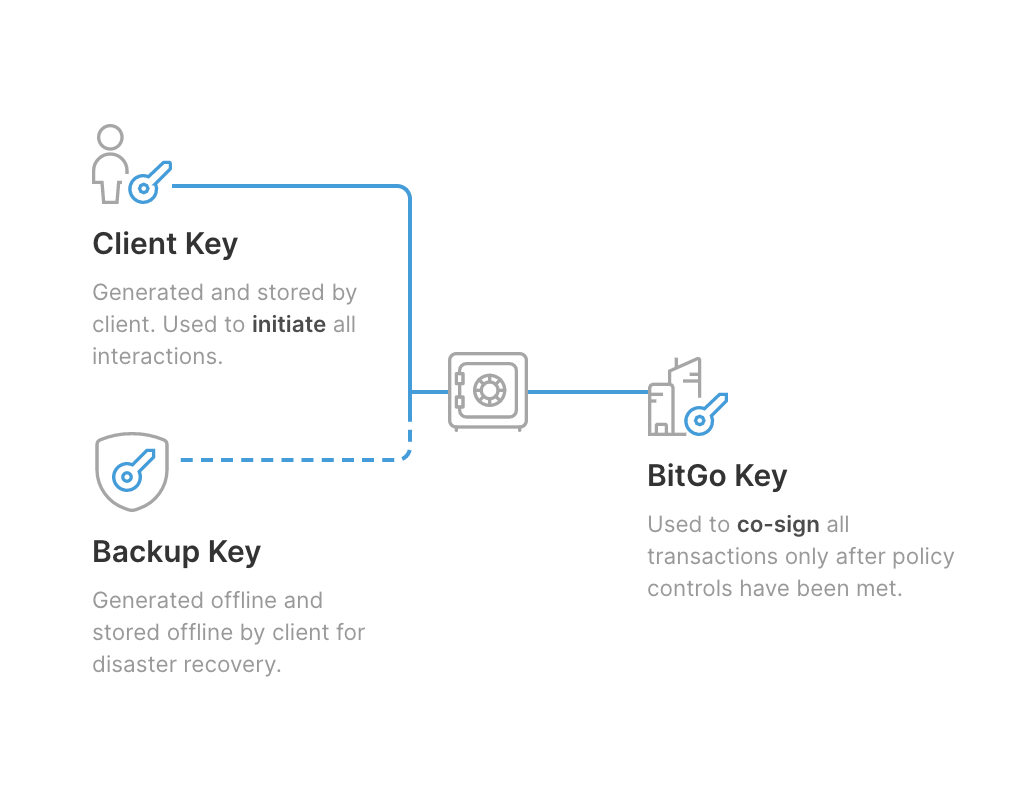 BitGo Reviews in 2026