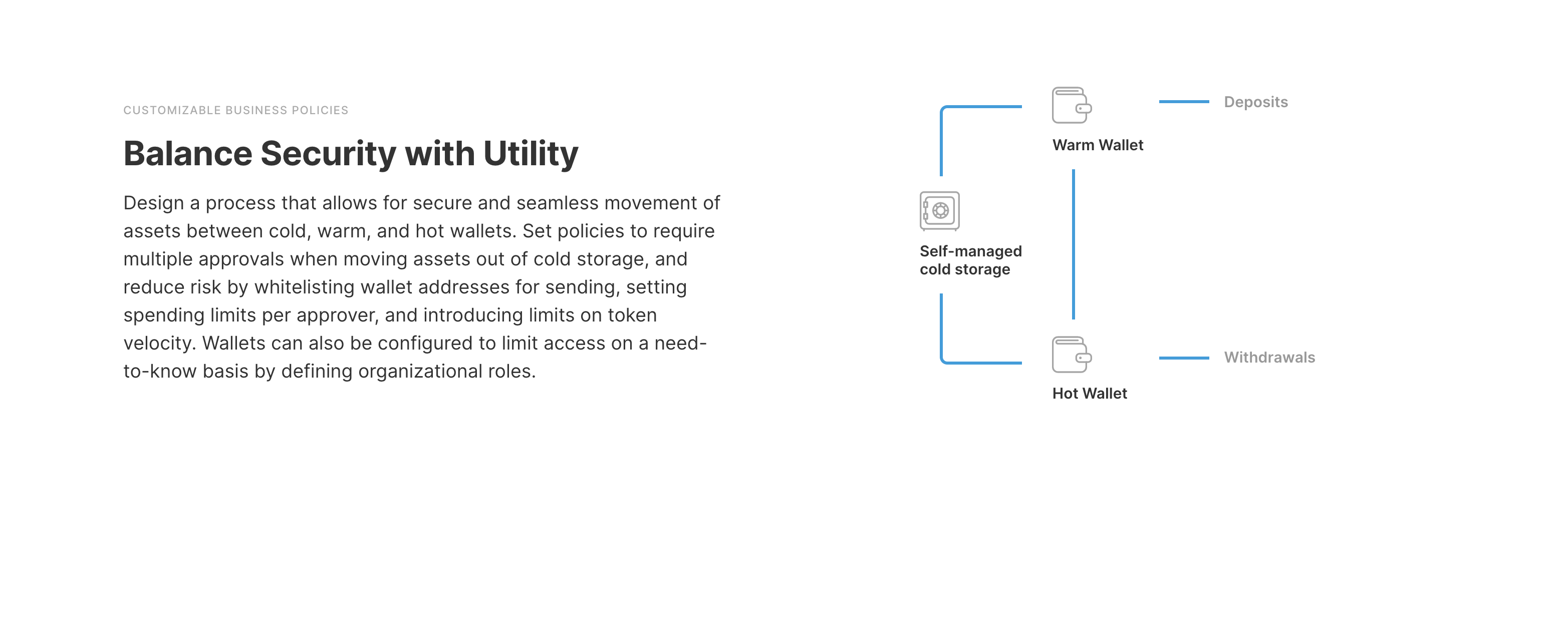 BitGo Reviews in 2026