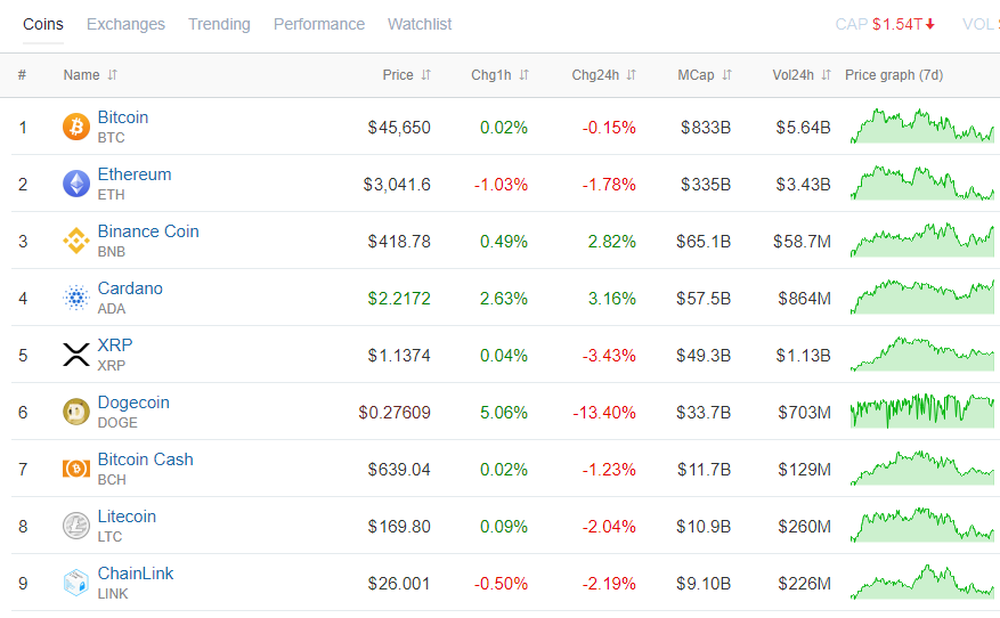 Bitgur Screenshot 1