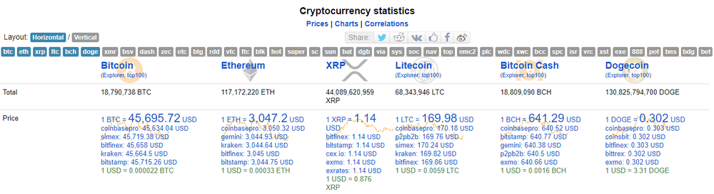 BitInfoCharts Screenshot 1