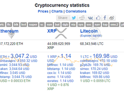 BitInfoCharts Screenshot 1