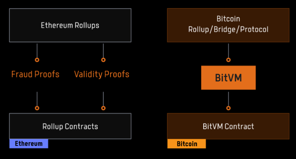 Bitlayer Screenshot 1
