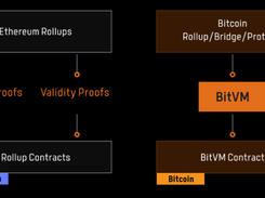 Bitlayer Screenshot 1