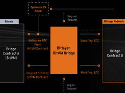 Bitlayer Screenshot 1