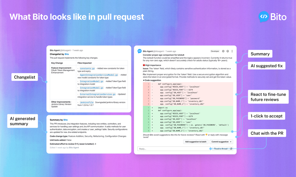 What Bito looks like in a pull request