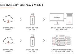 BitRaser Drive Eraser Screenshot 1