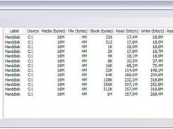 Result from test with multiple buffersizes