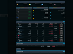 bot Dashboard