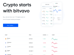 Bitvavo trade free first 1000 Euros