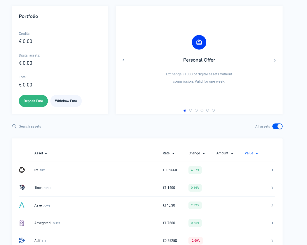 Bitvavo Reviews in 2026