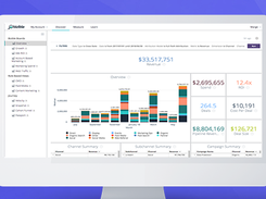 Adobe Marketo Measure Screenshot 1