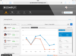 Bizimply-Dashboard