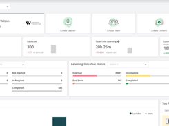 BizLMS admin dashboard offers HR and L&D pros a full view into their learning initiatives.