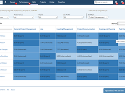 Skill matrix and trainings/LMS