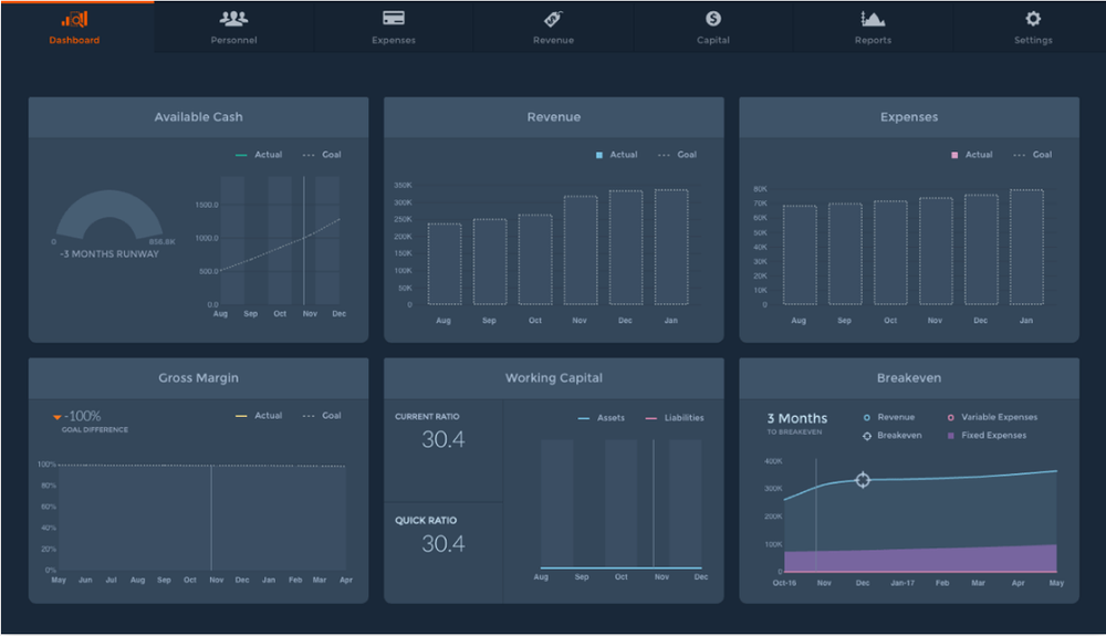 Bizplan-Dashboard