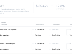 Bizplan-SalaryForecasts