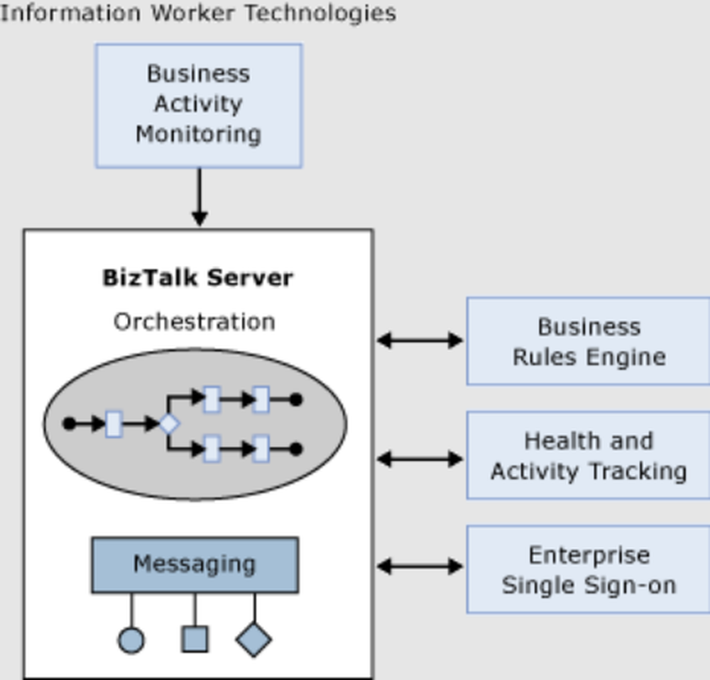 BizTalk Server Screenshot 1