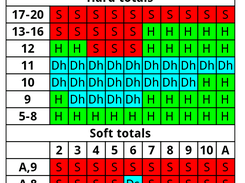 Display the optimal strategy as overview.