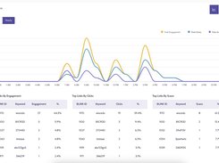 BL.INK Real-time click, scan data, and top-performing links at a glance