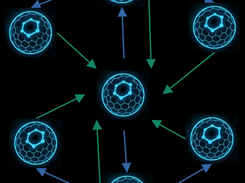 WASTE's Performance Semiotic Strange Attractor. These form to relieve high bandwidth hot-spots in the network.