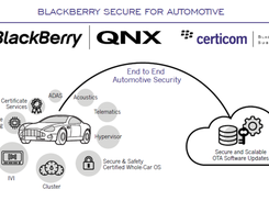 BlackBerry QNX Screenshot 1