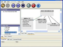 MIB Dependency View