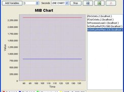 Performance Chart