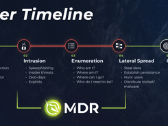 Hacker Timeline