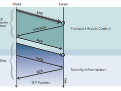 BlackRidge Transport Access Control Screenshot 2