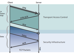 BlackRidge Transport Access Control Screenshot 1