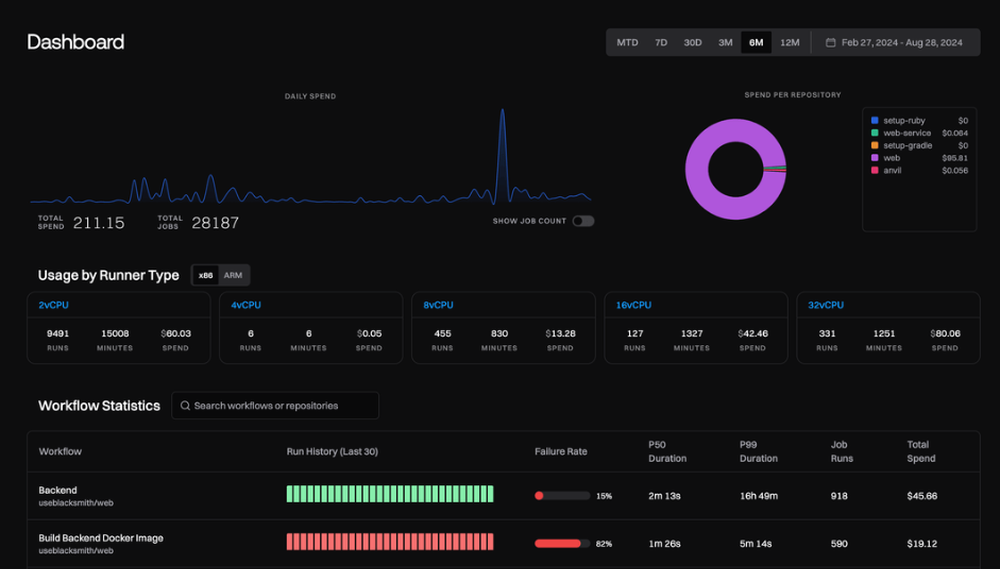 Blacksmith Screenshot 1