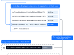 BlockWallet Screenshot 1