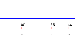 Blasplot version 0.2 output 2