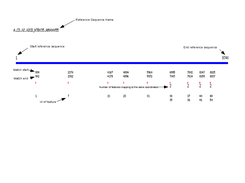 Blasplot version 0.2 output