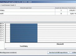 Auswertung, Report