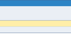 Automated migration routines