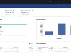Blitz Global Dashboard
