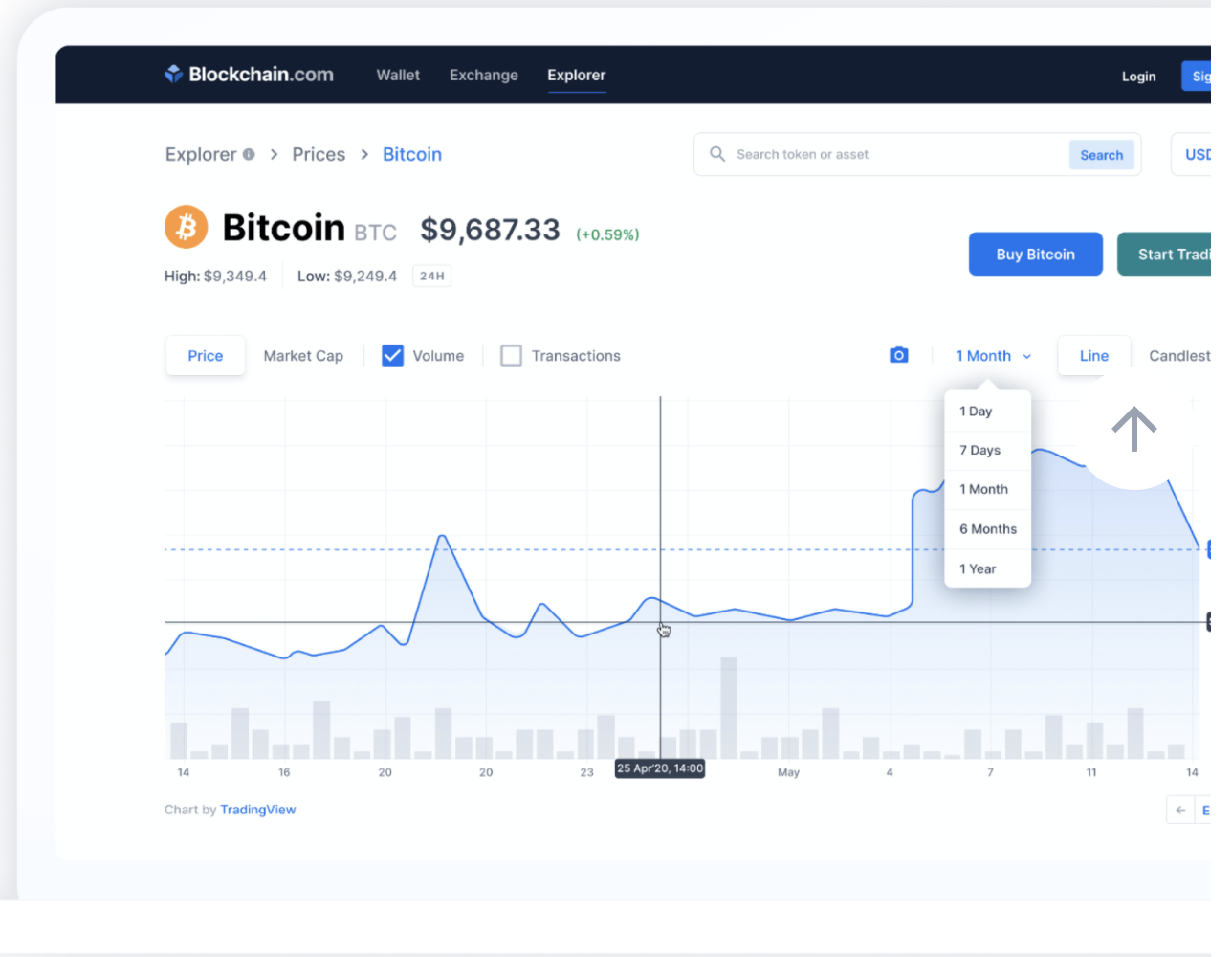 Blockchain.com Reviews - 2026