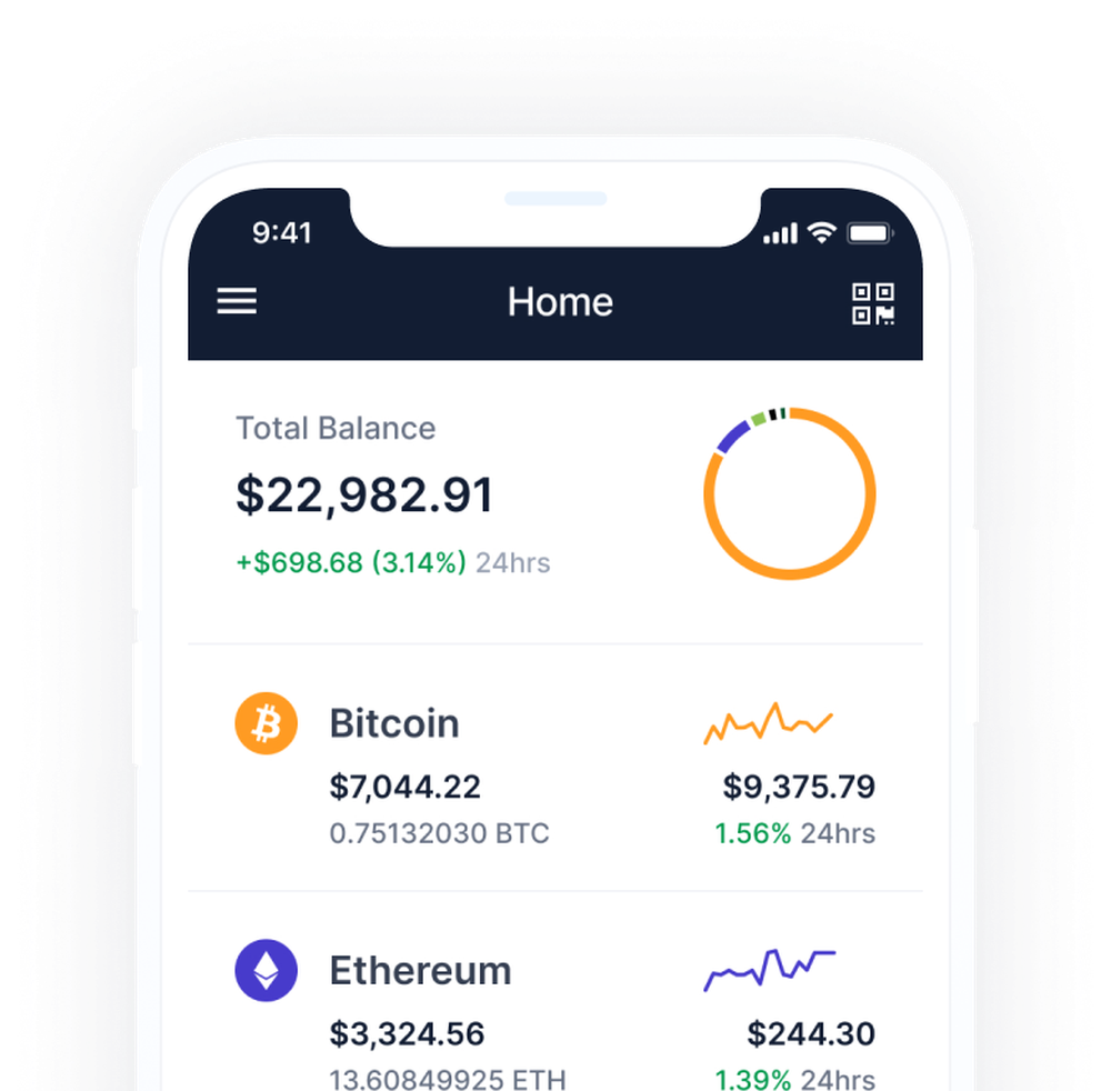 Reviews and Pricing 2024