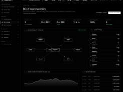 Blockchain Computer  Interoperability