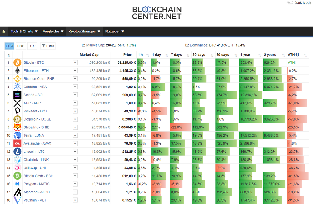 Blockchaincenter.net Screenshot 1