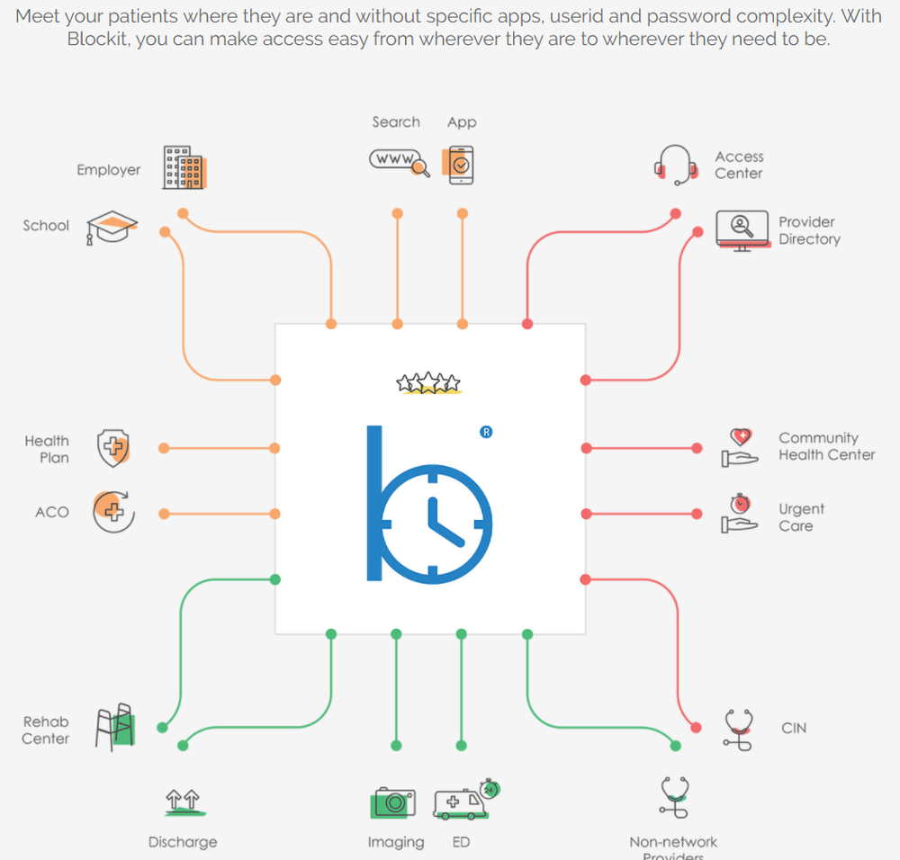 Blockit Screenshot 1