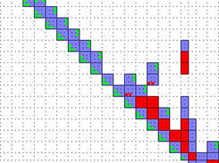 Block Cholesky factorization with fill-in highlighted.