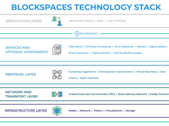 BlockSpaces Screenshot 1