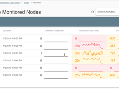 BlocTrust Screenshot 1