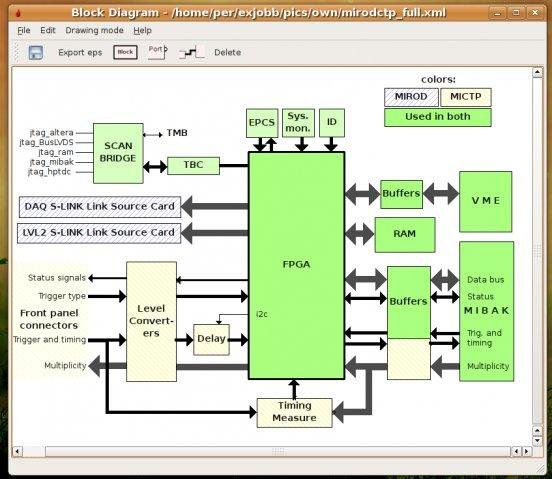 block diagram software free block diagram software view exles and templates block diagram software free block diagram software view exles and templates