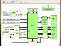 A more complex diagram