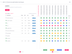 Competition analysis