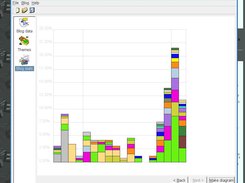 Theme Shares By Moths Diagram